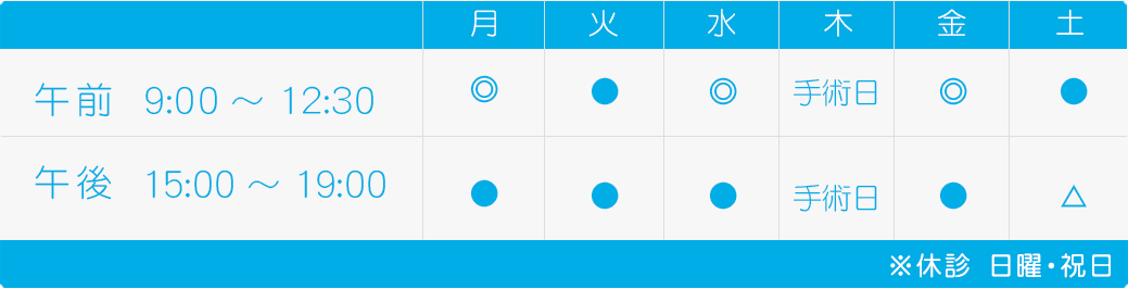 診療時間表